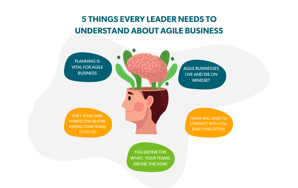 5 Things Every Leader Needs to Understand About Agile Business